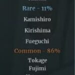 Clans