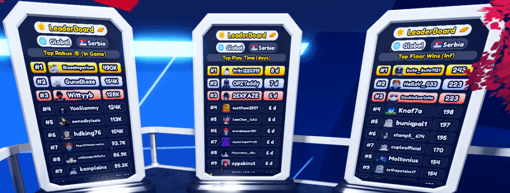 leaderboard area in anime saga