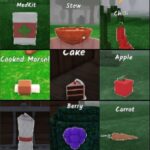 Consumable Items