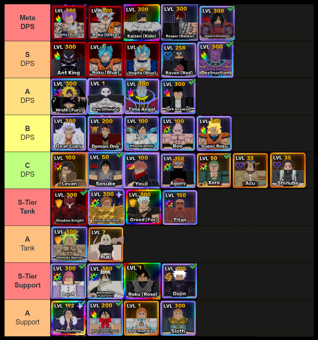 anime story unit tier list and guide