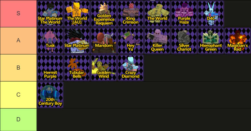 Ultimate Bridger Western Stand Tier List. S tier Stands are Star Platinum The World, Golden Experience Requietm, The World, The World AU, King Crimson, Purple Haze and D3C. (The strongest stands will always be the ones with time stop). A Tier Stands are Mandom, Magicians Red, Tusk, Star Platinum, Hey Ya, Killer Queen, Silver Chariot, Hierophant Green. B Tier Stands are Hermit Purple, Tubular Bells, Gold Experience, and Crazy Diamond. The Lowest Tier Stand is 20th Century Boy